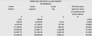 ¿SABESCUÁLES SON LAS REFORMAS FISCALES DE ESTE 2023? 1 Captura de Pantalla 2023 02 06 a las 11.57.31